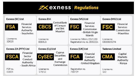 Exploring the Benefits of Trading with Exness Global Broker Exploring the Benefits of Trading with Exness Global Broker