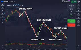 Pocket Option India Your Gateway to Online Trading Pocket Option India Your Gateway to Online Trading